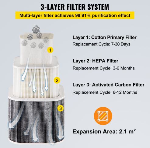 Fume Extractor for DTF Powder Curing